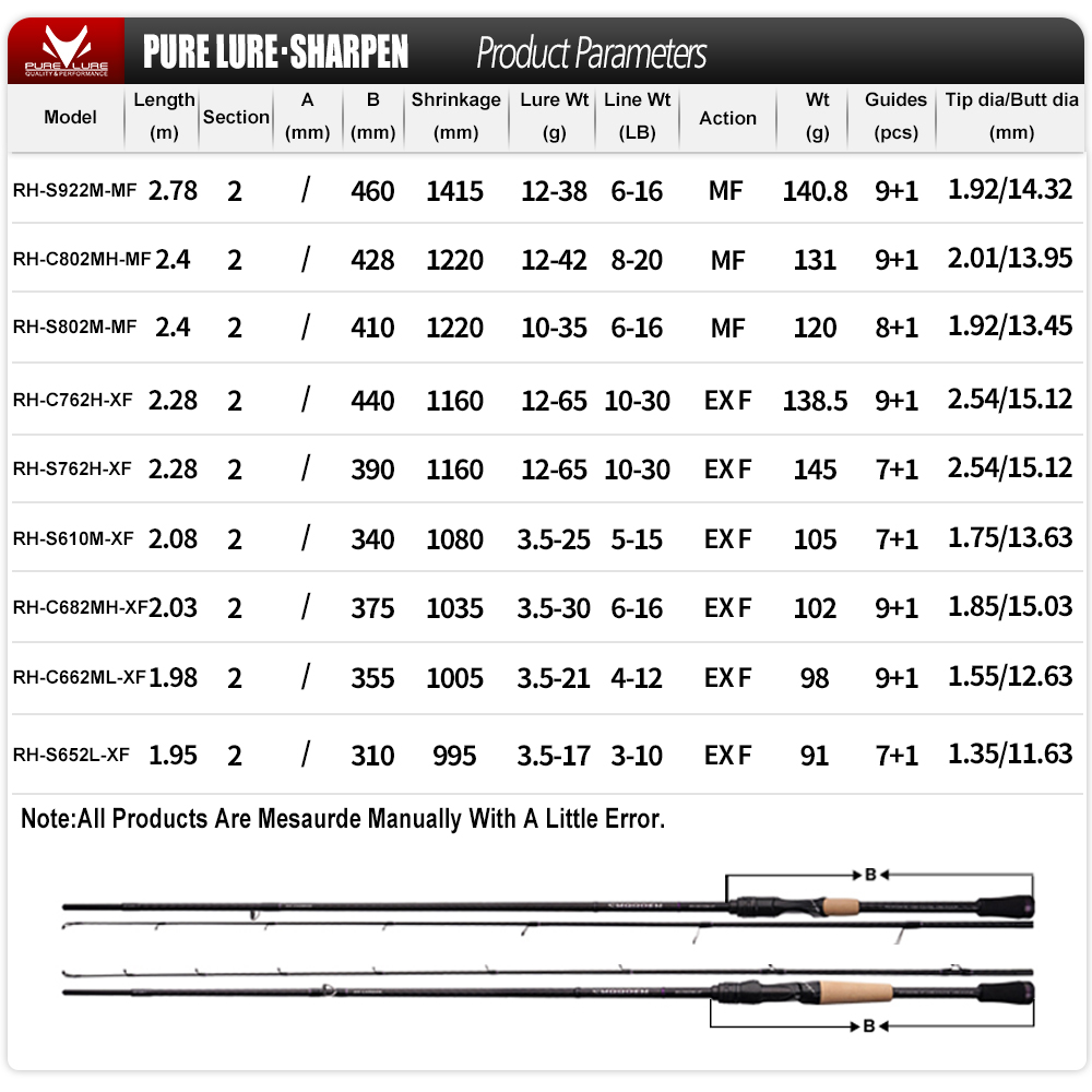 Purelure sharp isca macia long - Kastking Reel Zephyr avaliação e preço